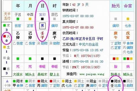 怎么看五行缺什么|免费测五行八字查询器,五行属性查询,生辰八字五行查询